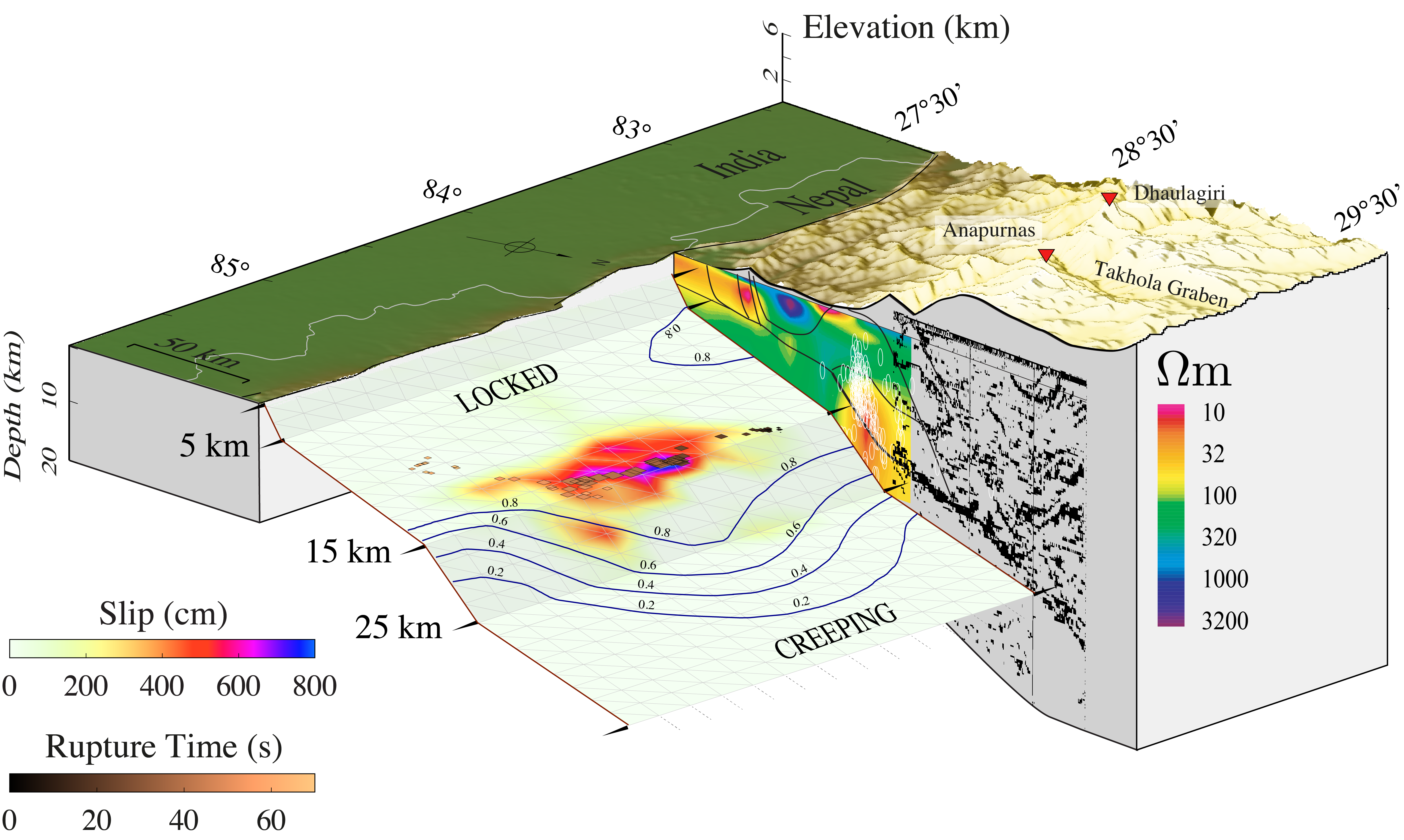 Slip distribution of the 2015 Gorkha earthquake