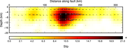 slip2D usgs