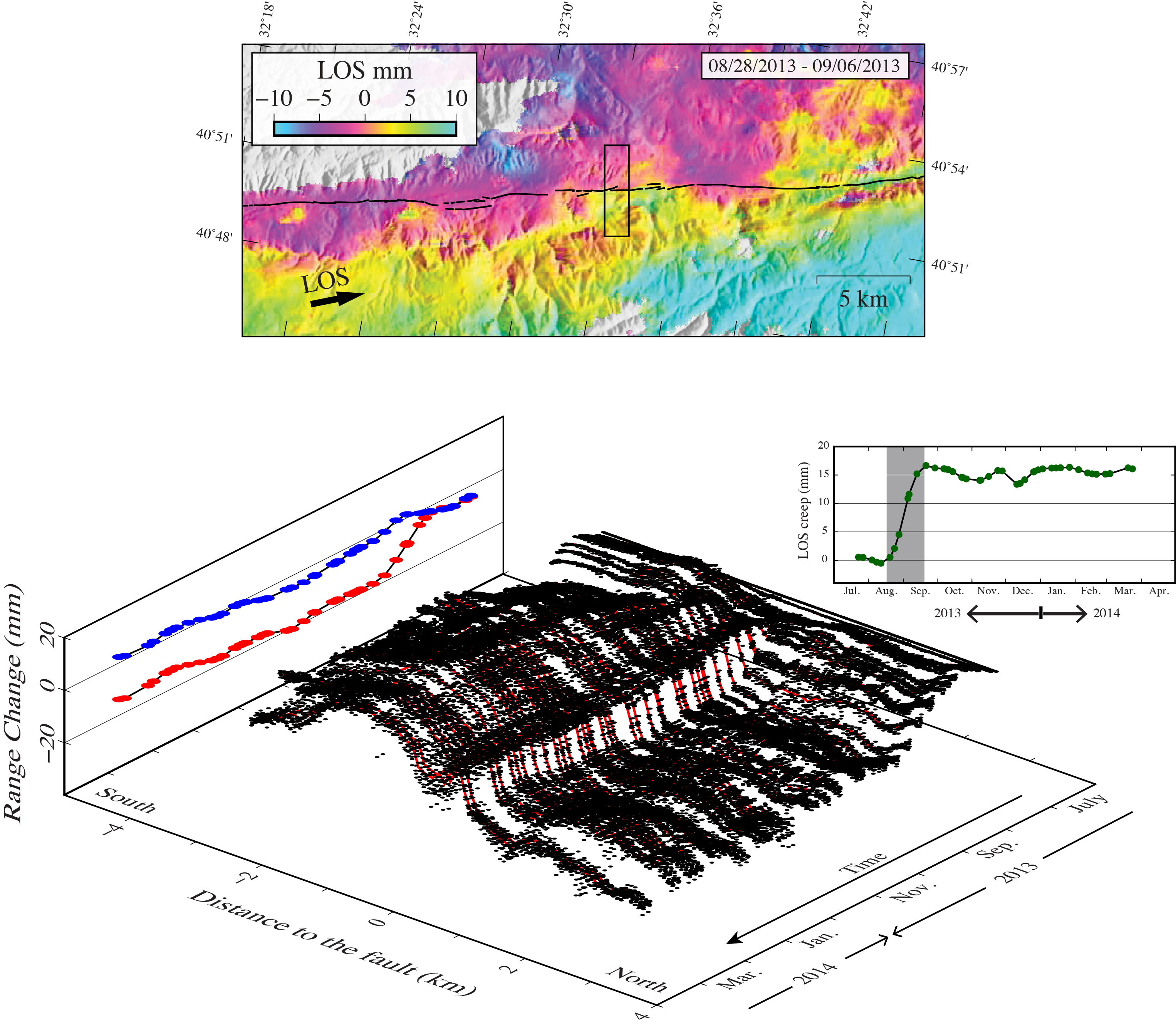 A slow slip event along the North Anatolian Fault